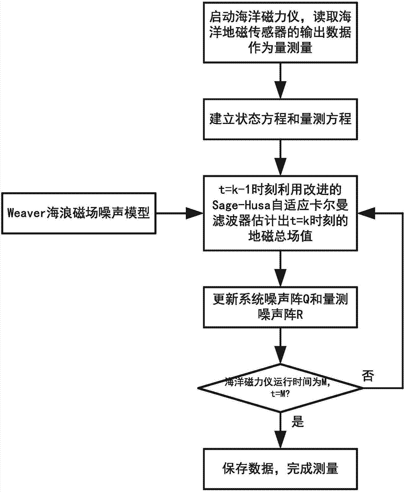 美食精选:醋焖鸡蛋,白肉片酸辣汤,自制腊肠,酸汤养生虾的做法‘亚博平台’(图2) 亚博官网